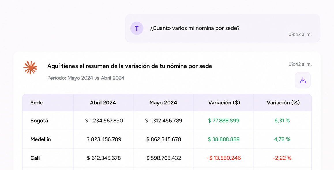 Aleluya — Plataforma de nómina con IA